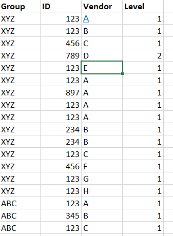Solved: How to count Rows for Top 3 vendors in Set Analysi